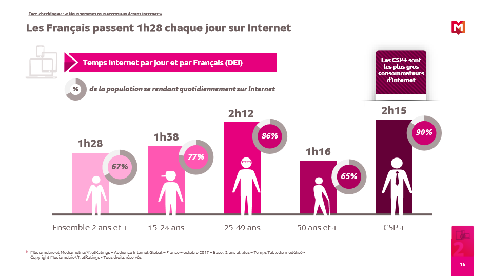 infographie Internet 2017